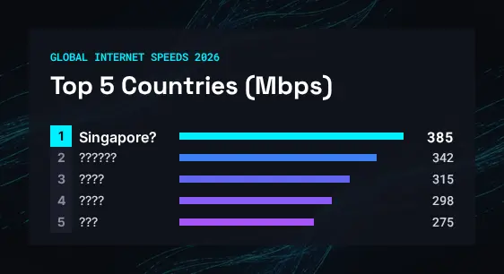 Top 5 Countries with Fastest Internet Speed in 2026